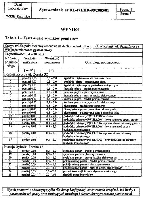 Elrow sprawozdanie pomiarowe str. 4