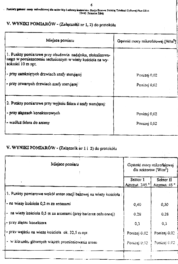 Polanica Zdr�j sprawozdanie pomiarowe strona 6