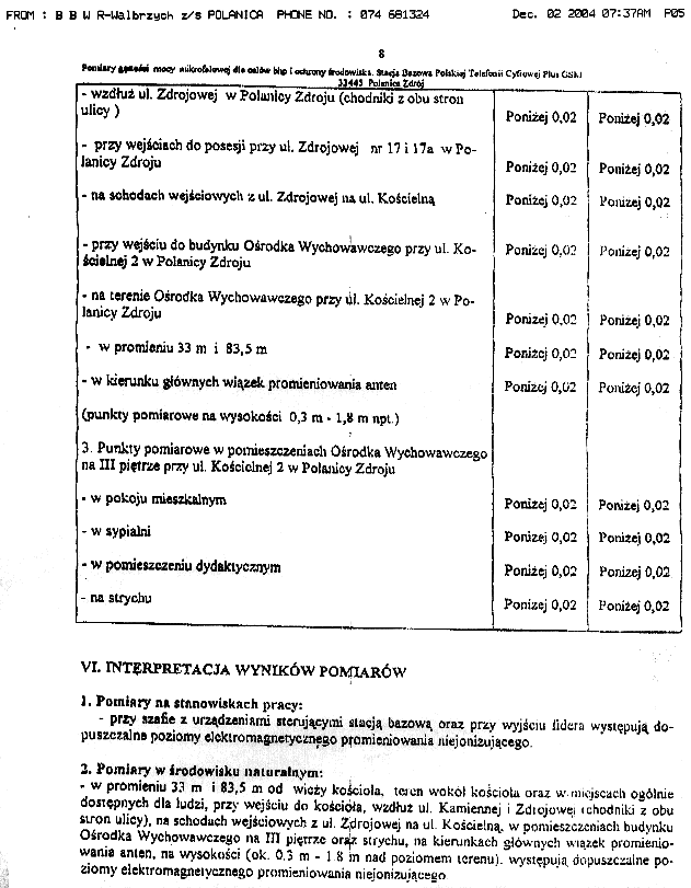 Polanica Zdr�j sprawozdanie pomiarowe strona 8