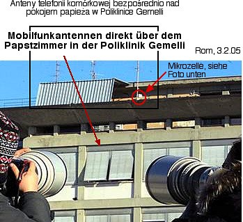 Mobilfunkstrahlung von Mobilfunkanlagen und Mikrozellen direkt am Papstzimmer